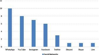 Use of social network sites among adolescents with autism spectrum disorder: a qualitative study
